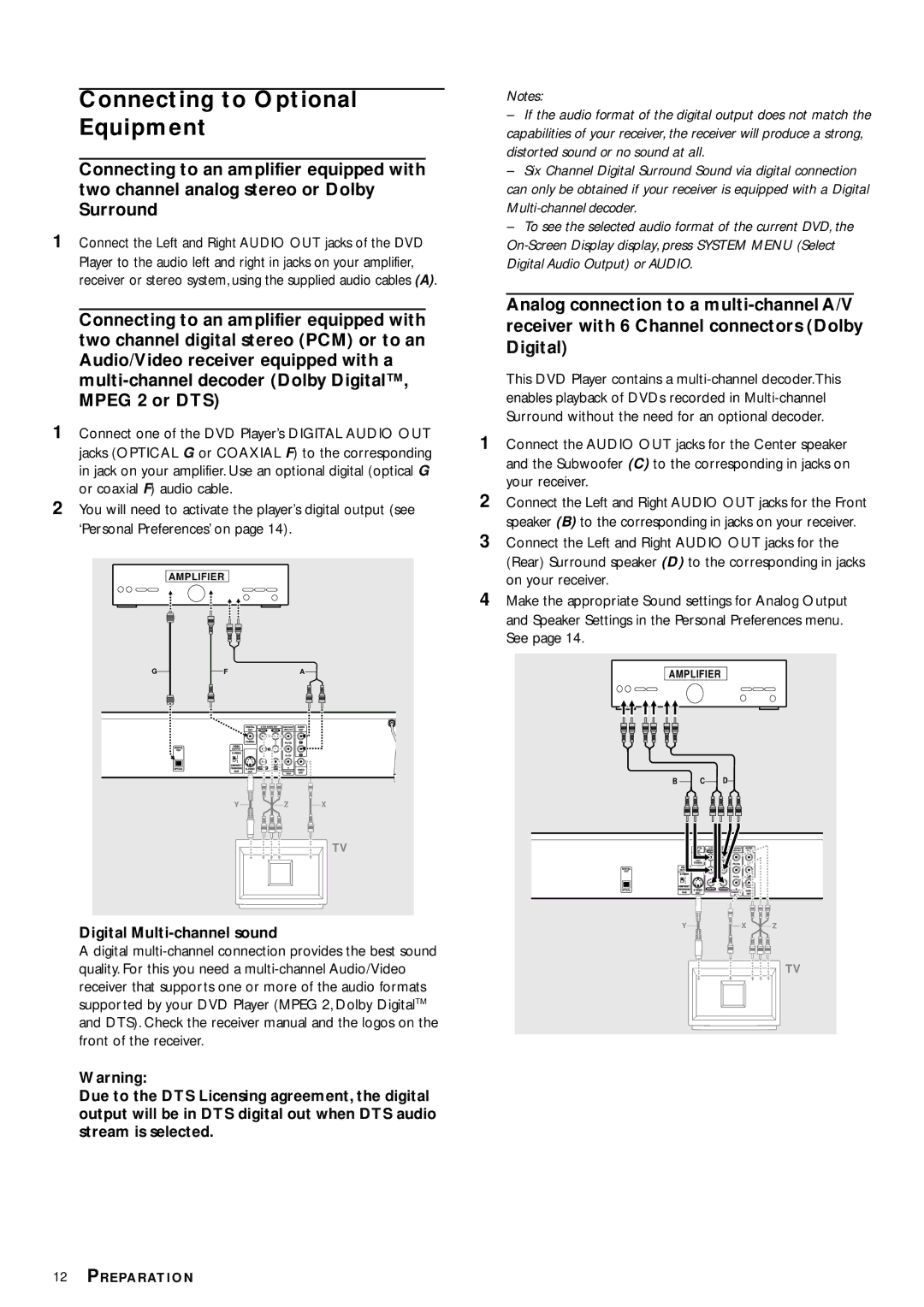 Philips DVD953 owner manual Connecting to Optional Equipment, Digital Multi-channel sound 