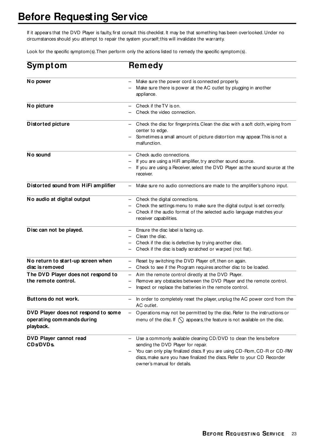 Philips DVD953 owner manual Before Requesting Service 