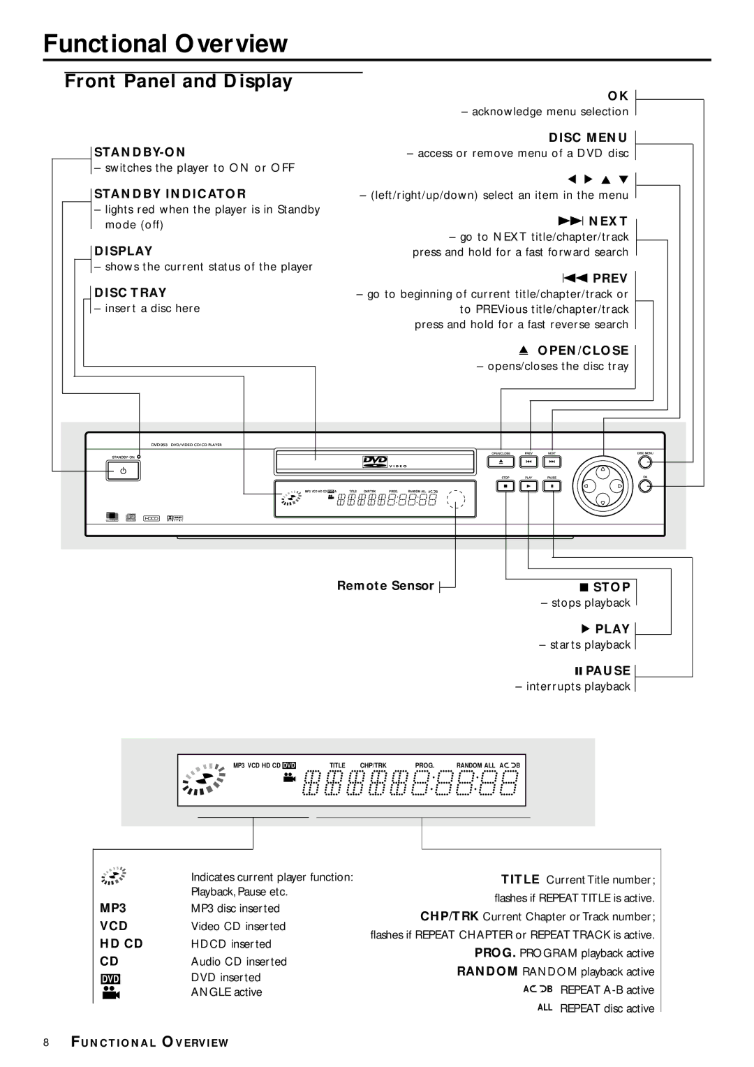 Philips DVD953 owner manual Functional Overview, Front Panel and Display 