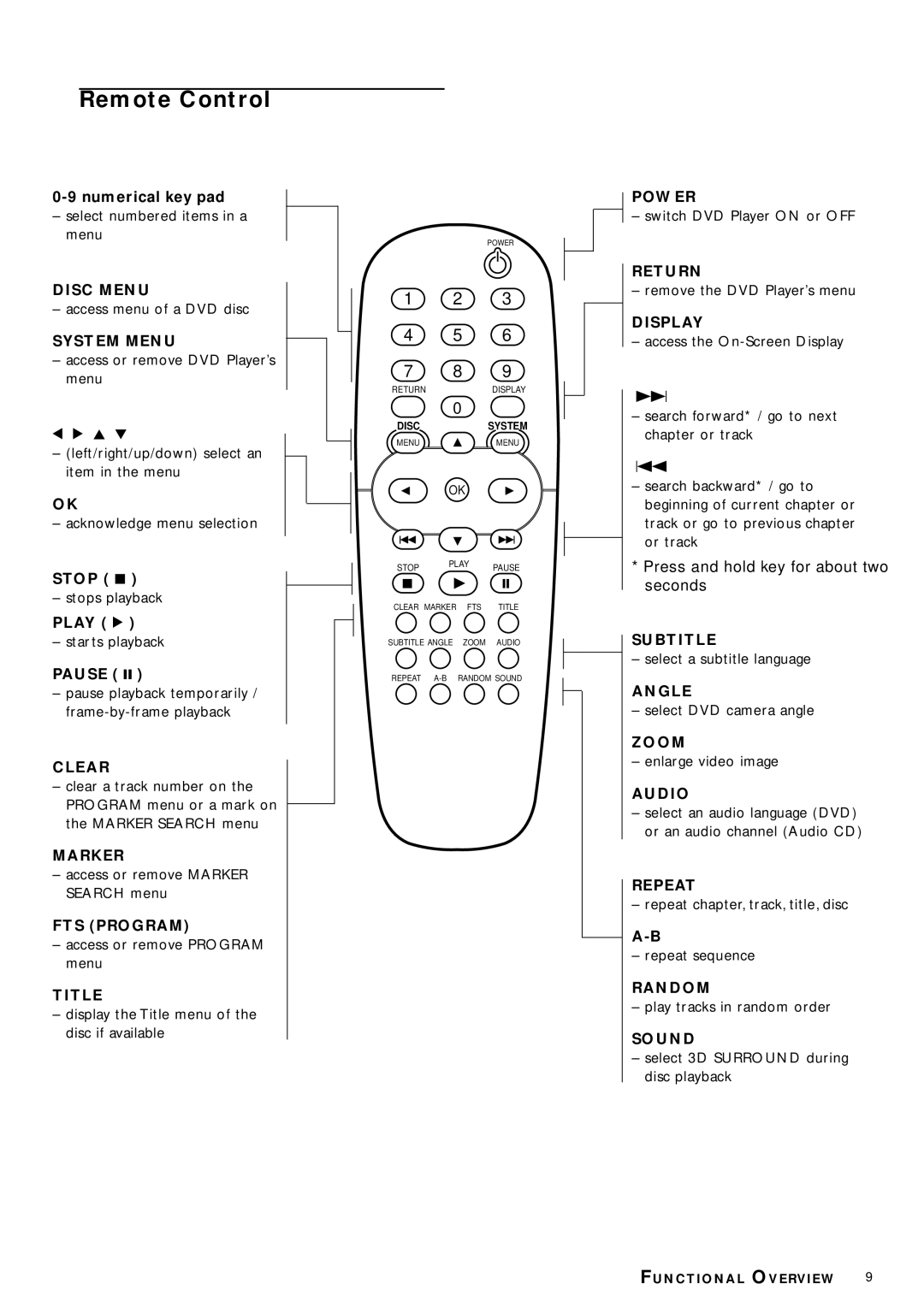 Philips DVD953 owner manual Remote Control 