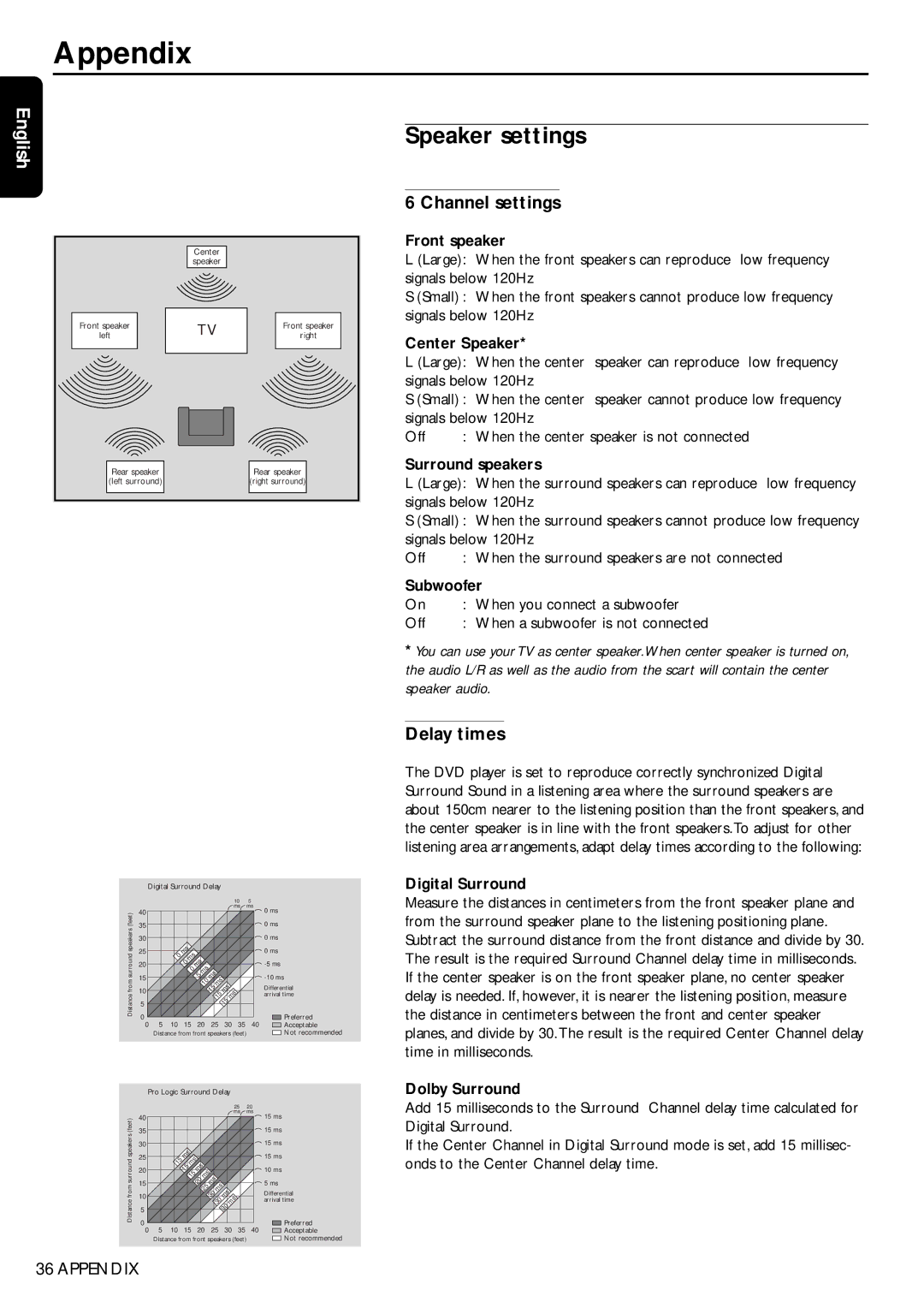 Philips DVD956, DVD955 manual Appendix, Speaker settings, Channel settings, Delay times 