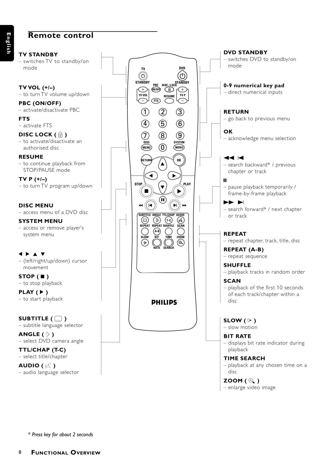 Philips DVD957/G55 manual Remote control 