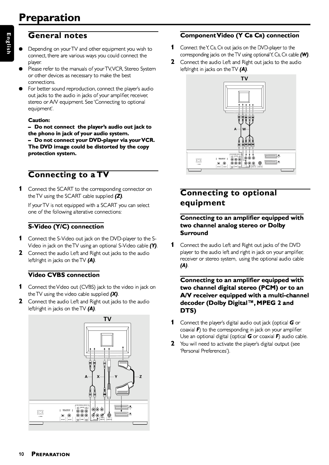 Philips DVD957/G55 Preparation, General notes, Connecting to a TV, Connecting to optional equipment, Video CVBS connection 