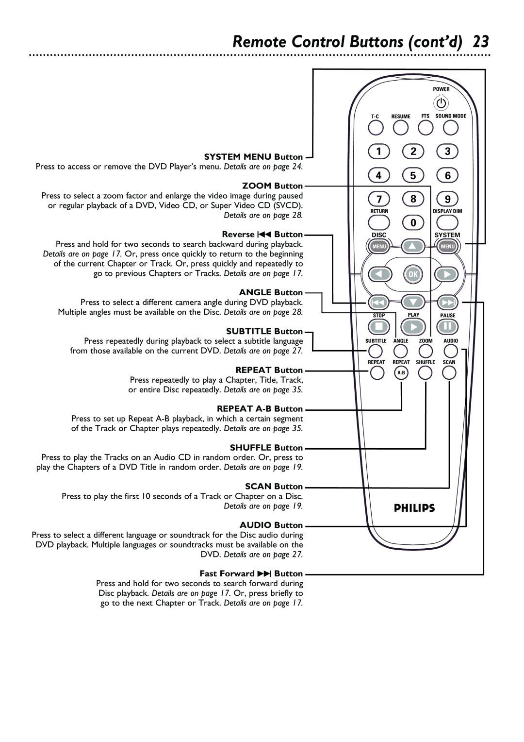 Philips DVD962SA owner manual Remote Control Buttons cont’d, DVD. Details are on page 