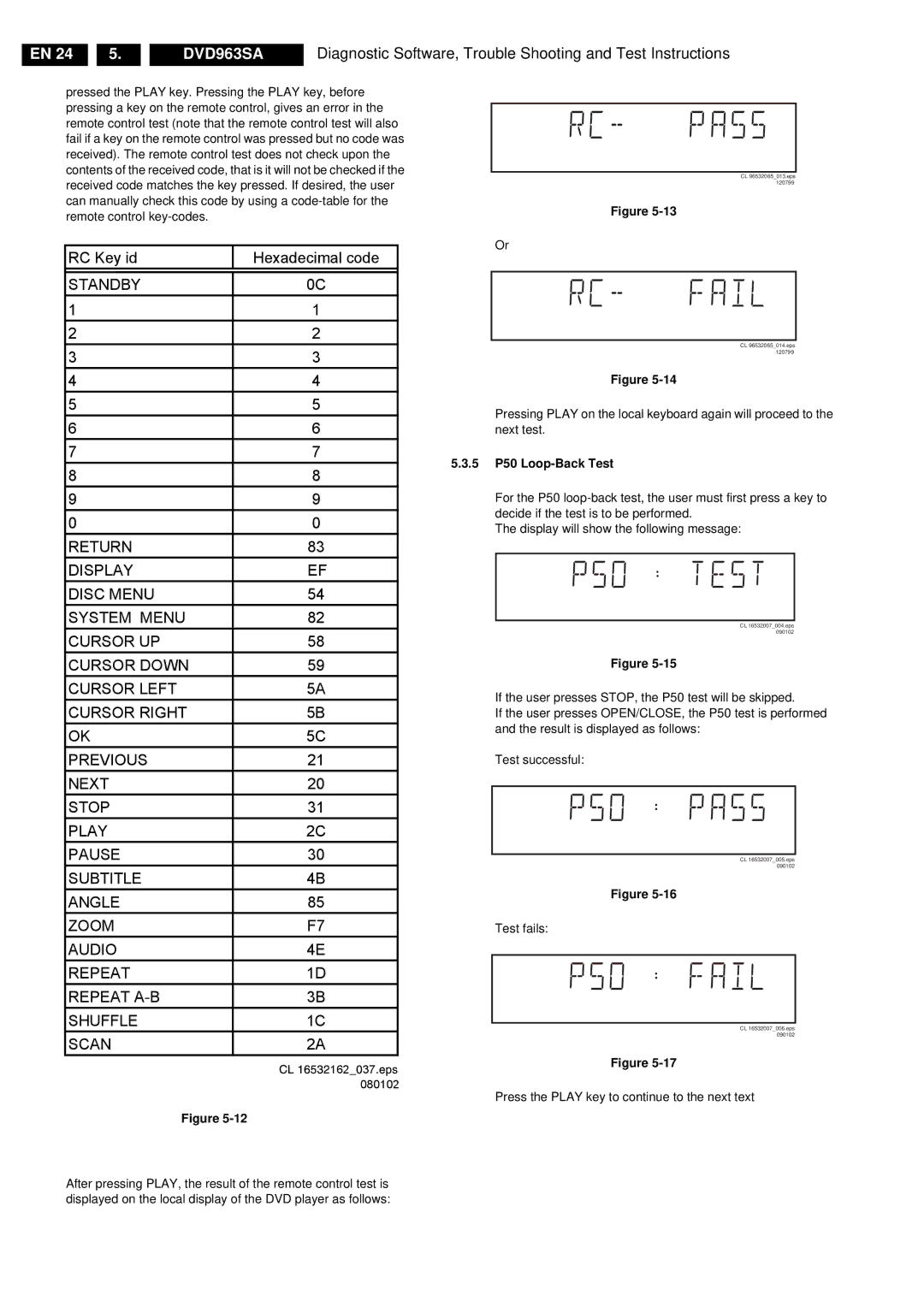 Philips DVD963SA manual 162037.eps, 5 P50 Loop-Back Test 