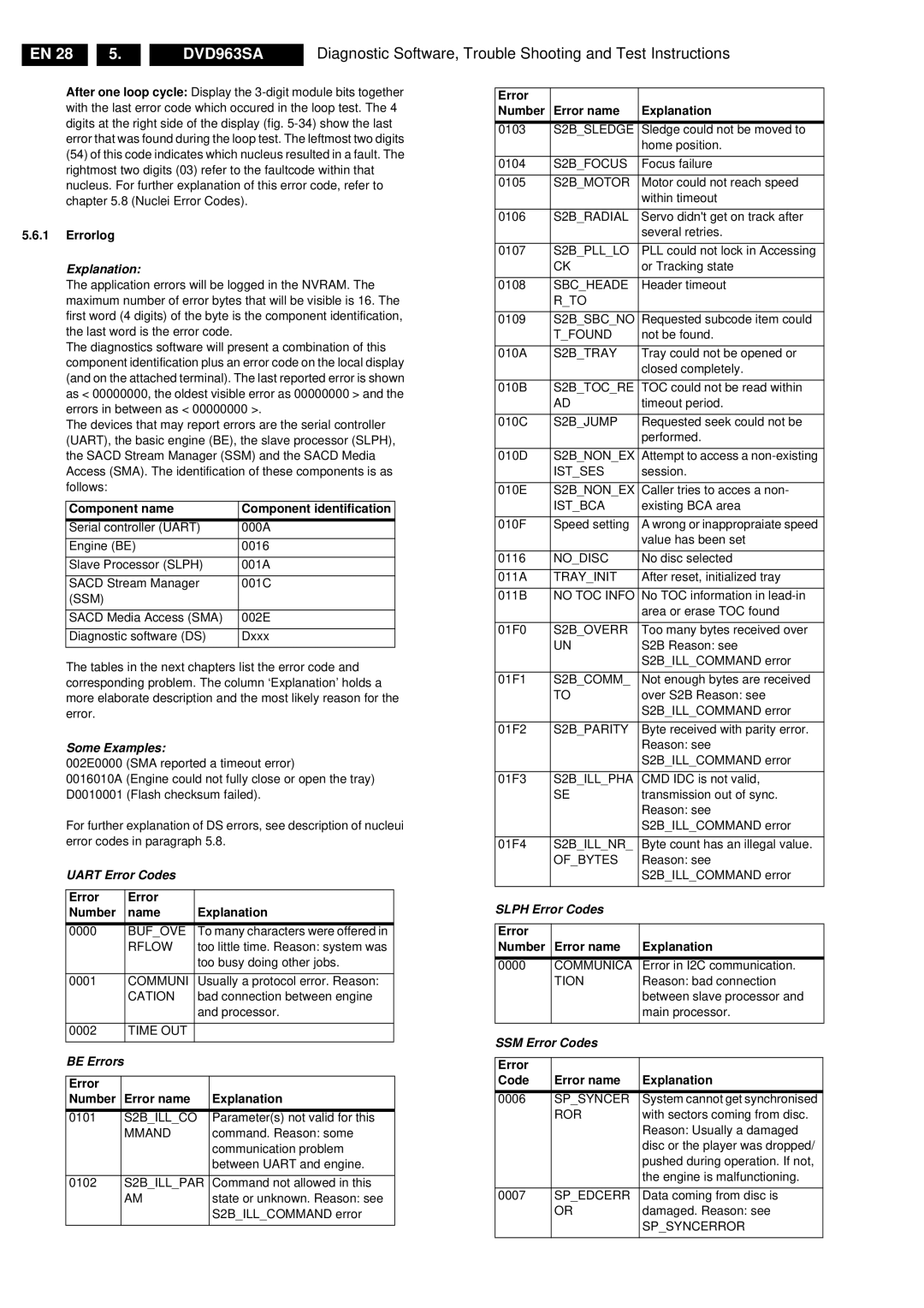 Philips DVD963SA manual Explanation, Some Examples, Uart Error Codes, Be Errors, Slph Error Codes, SSM Error Codes 