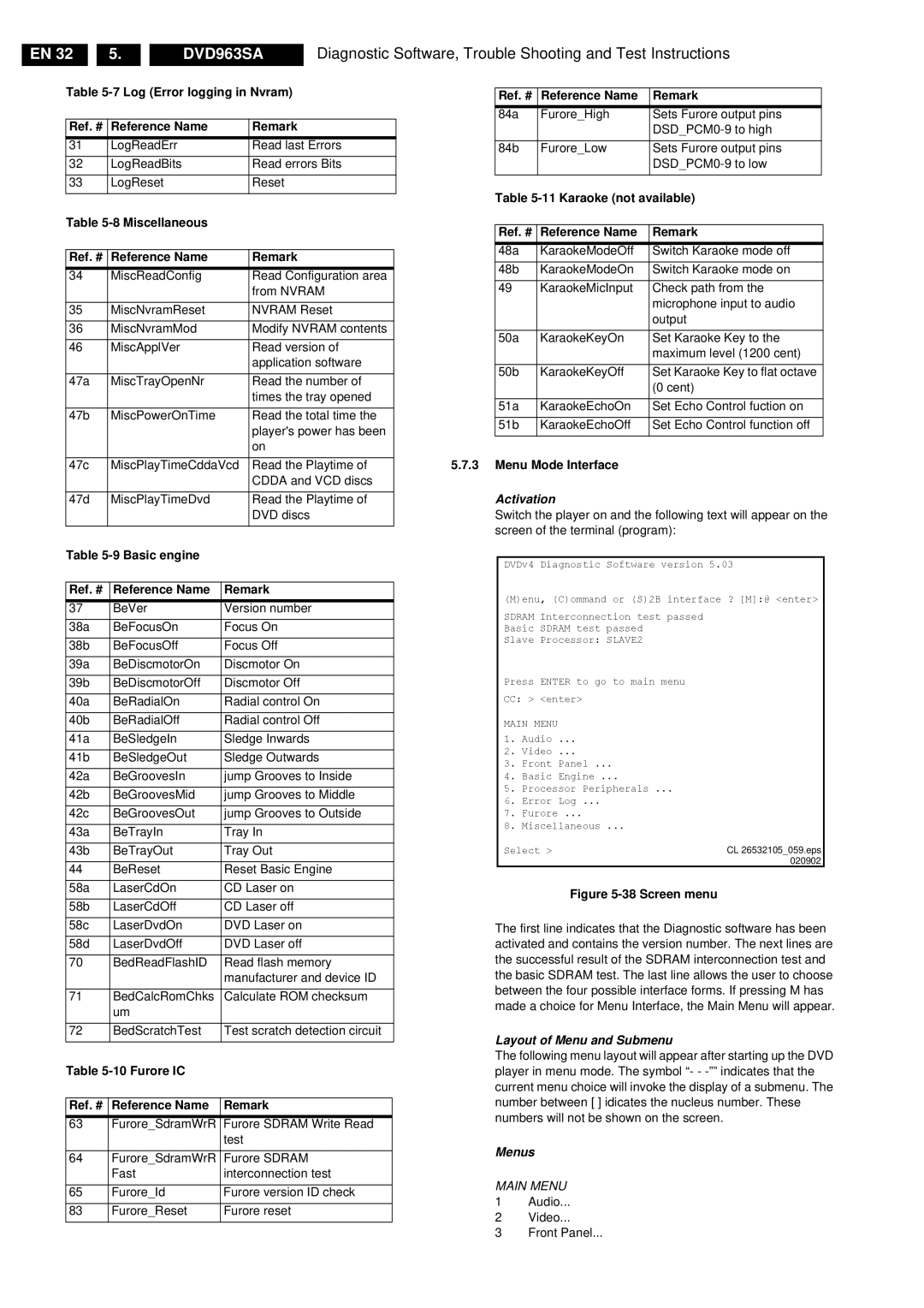 Philips DVD963SA manual Layout of Menu and Submenu, Menus 