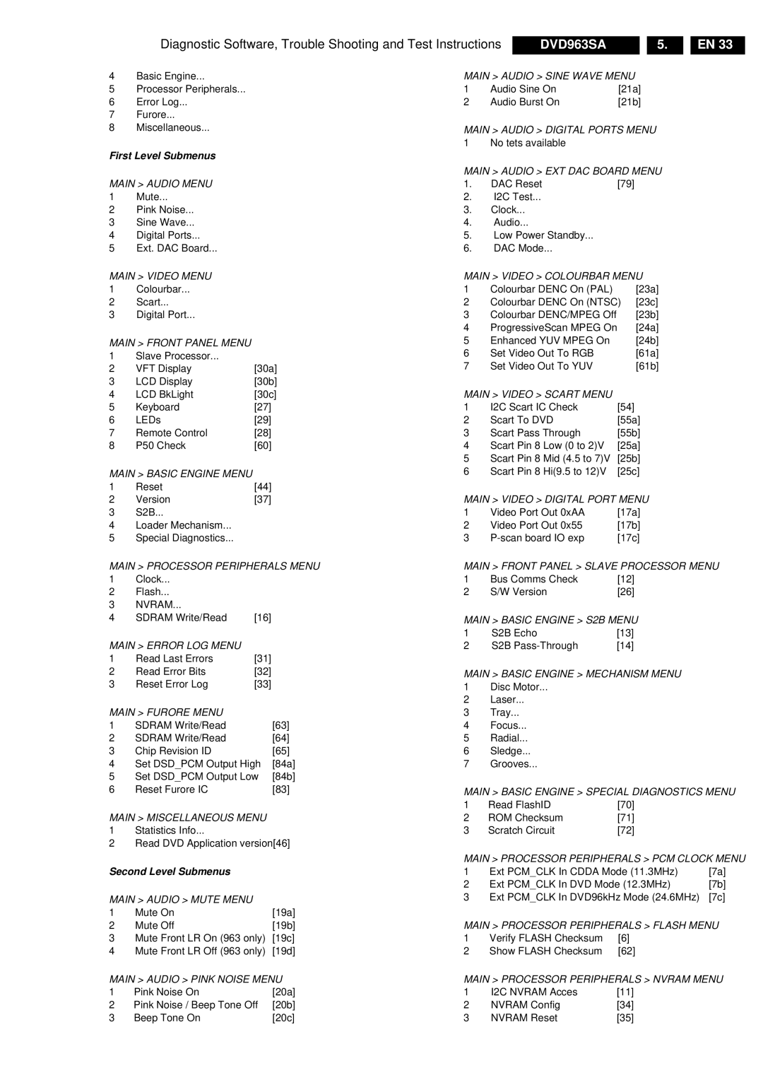 Philips DVD963SA manual First Level Submenus, Second Level Submenus 