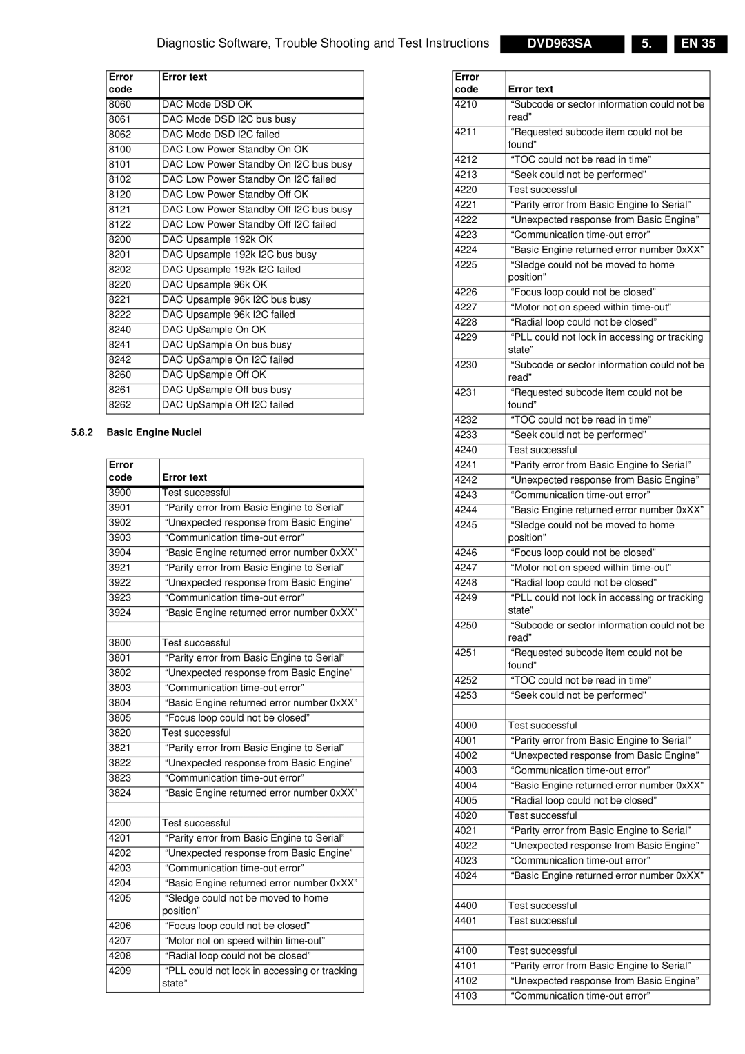 Philips DVD963SA manual Error Error text Code, Basic Engine Nuclei Error Code Error text 