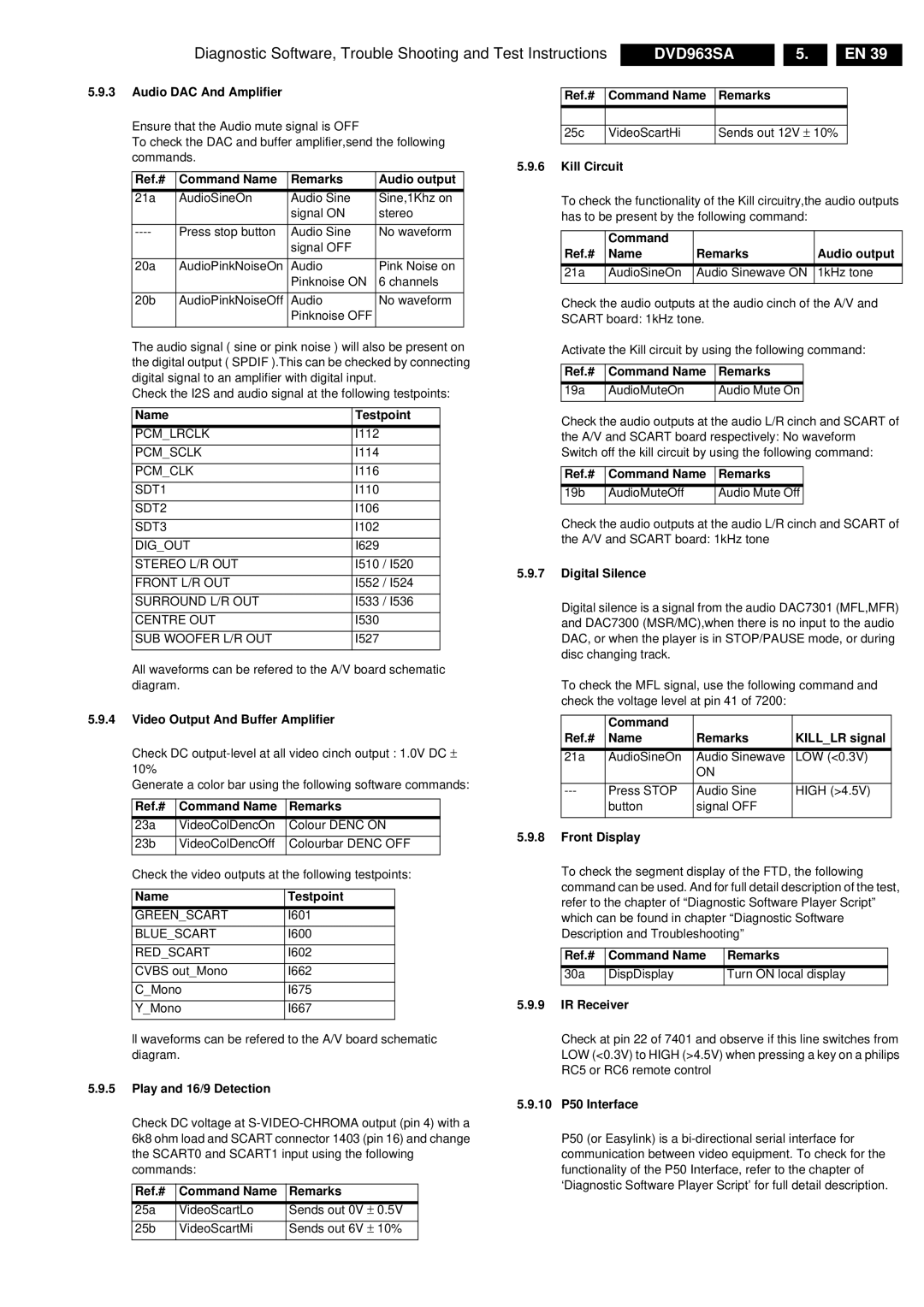 Philips DVD963SA manual Audio DAC And Amplifier, Ref.# Command Name Remarks Audio output, Name Testpoint, Kill Circuit 