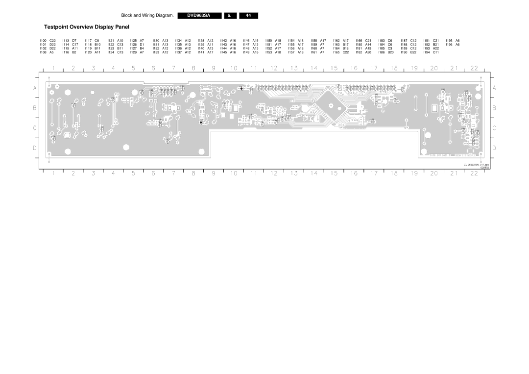 Philips DVD963SA manual Testpoint Overview Display Panel 