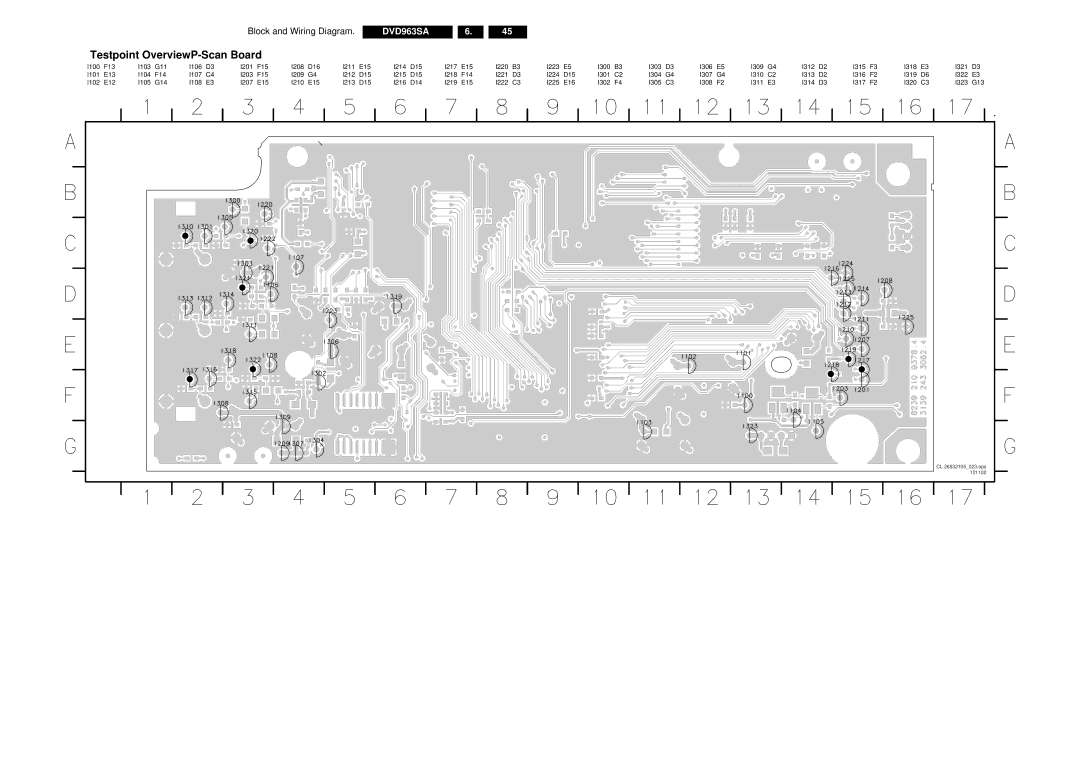 Philips DVD963SA manual Testpoint OverviewP-Scan Board 