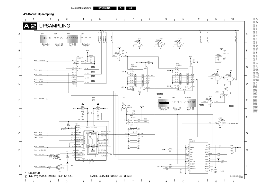 Philips DVD963SA manual AV-Board Upsampling 