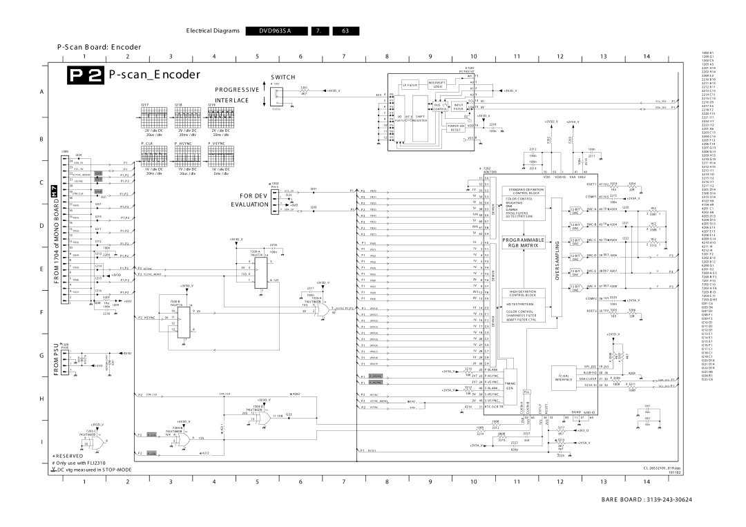 Philips DVD963SA manual ScanE ncoder 