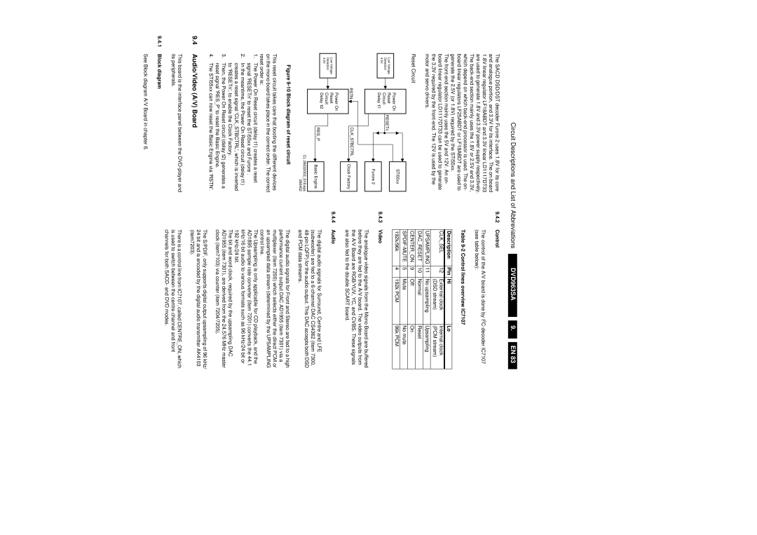 Philips DVD963SA manual Audio/Video A/V Board, Reset Circuit 