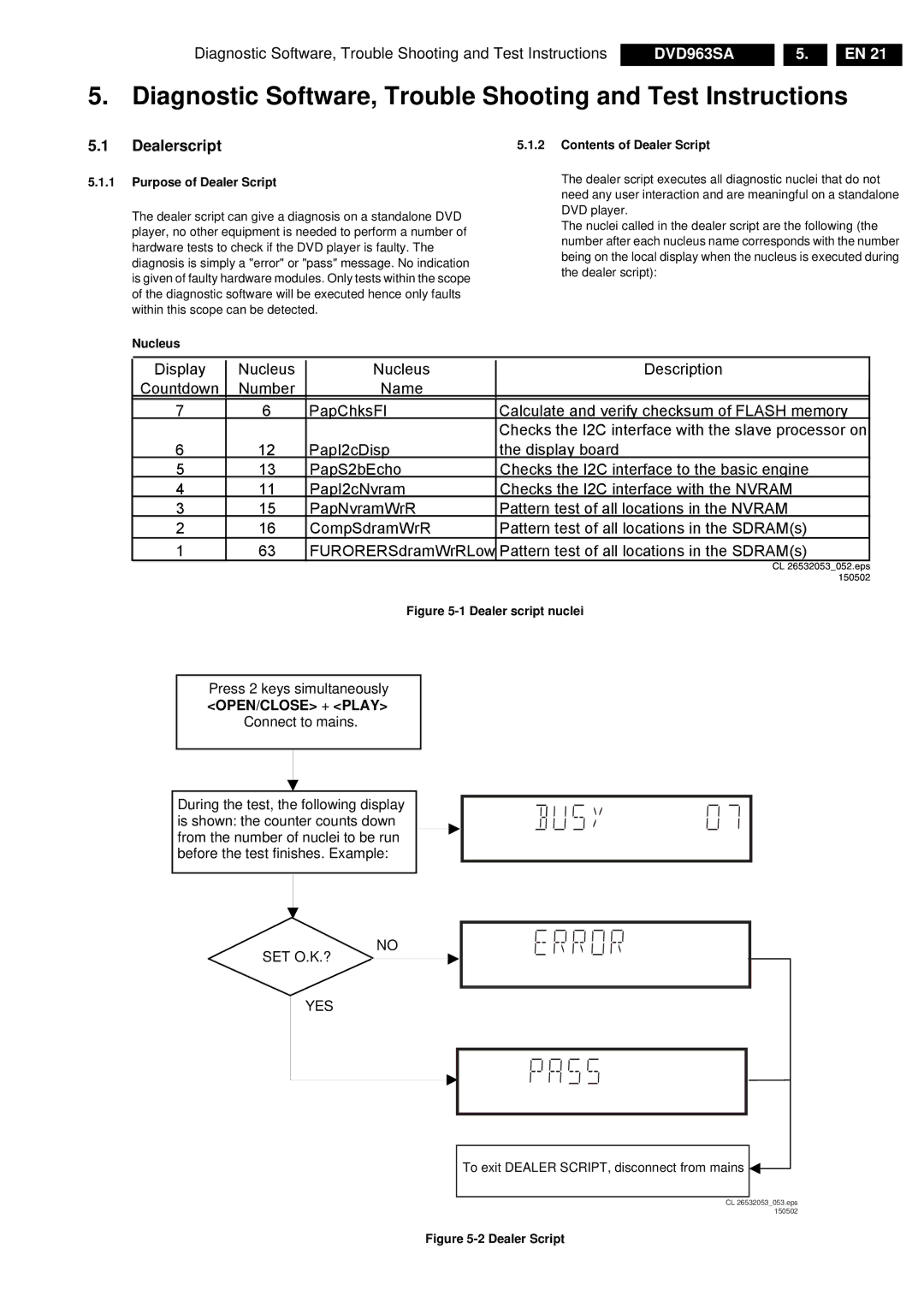 Philips DVD963SA manual Diagnostic Software, Trouble Shooting and Test Instructions, Dealerscript, Purpose of Dealer Script 