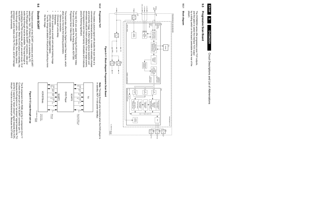 Philips DVD963SA manual Progressive Scan Board, Double Scart, DVD Player, VCR/STB/etc 