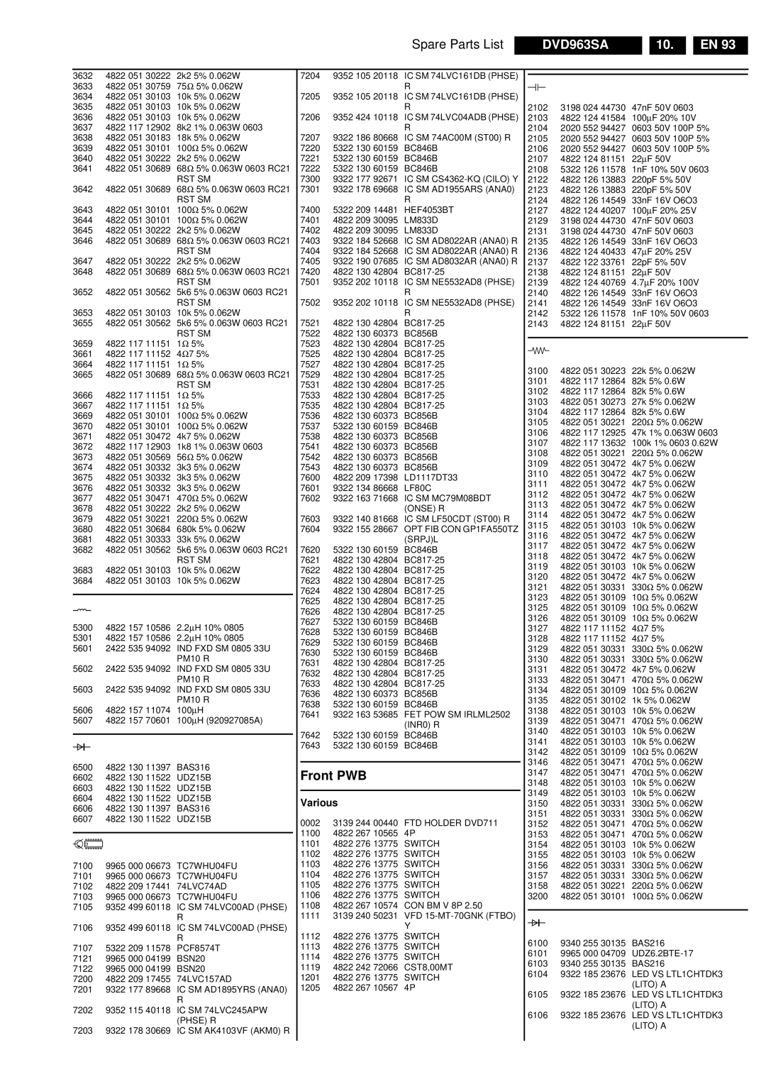 Philips DVD963SA manual Front PWB, IC SM 74LVC04ADB Phse 