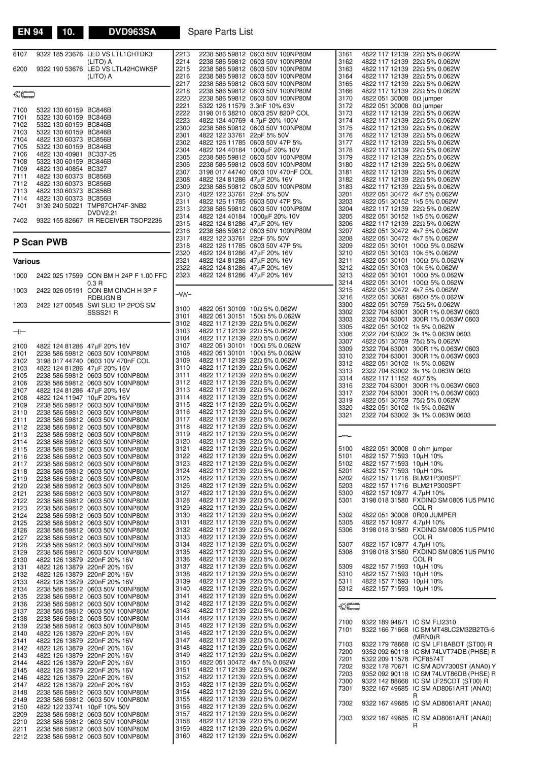 Philips DVD963SA manual Spare Parts List, Scan PWB 