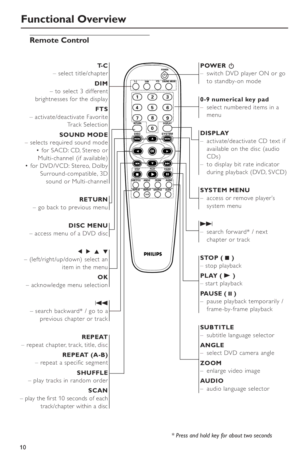 Philips DVD963SA98 owner manual Remote Control 