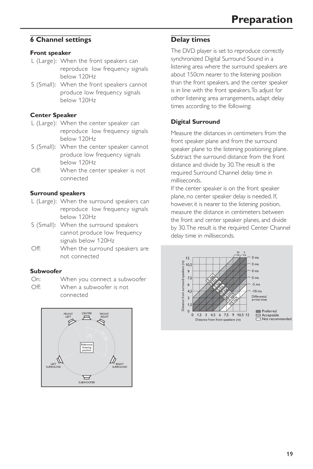 Philips DVD963SA98 owner manual Channel settings, Delay times 