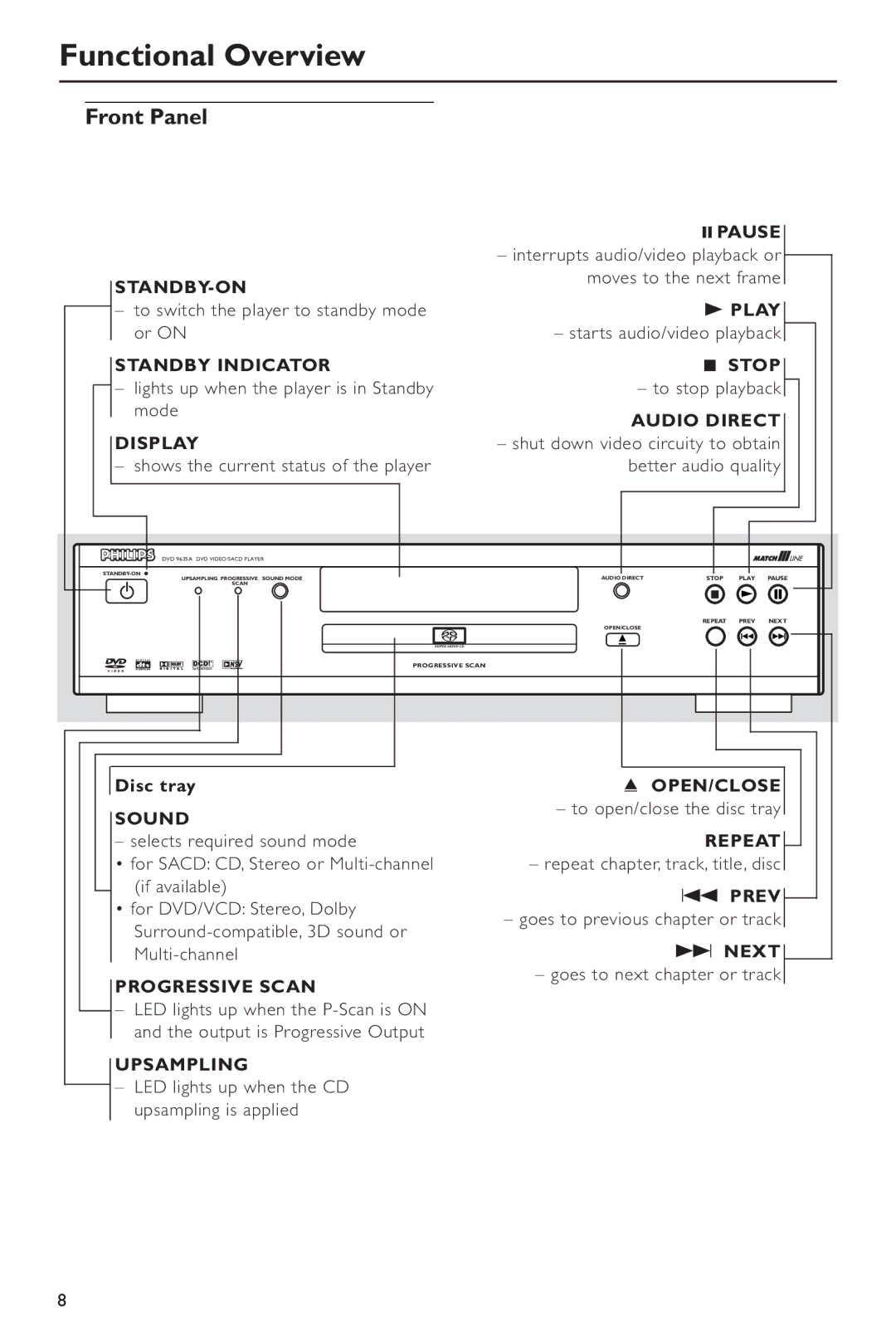 Philips DVD963SA98 owner manual Functional Overview, Front Panel 