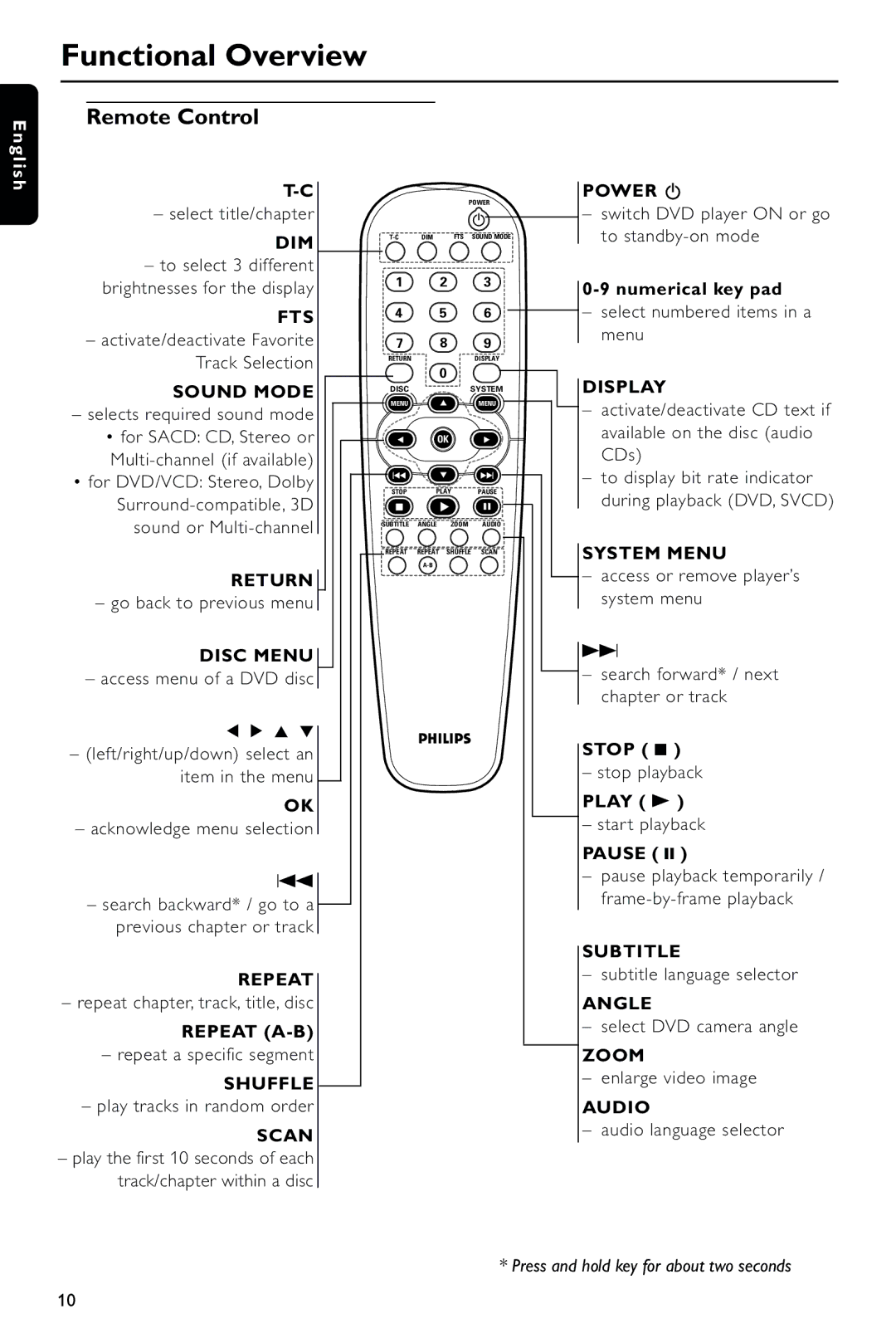 Philips DVD963SA/P01 manual Remote Control 