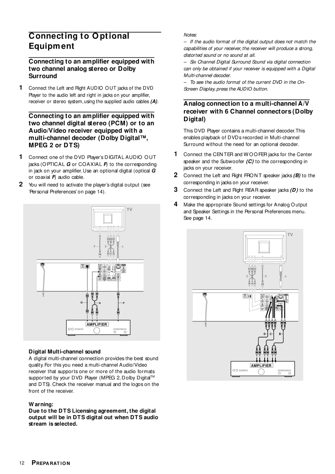 Philips DVD972C owner manual Connecting to Optional Equipment, Digital Multi-channel sound 