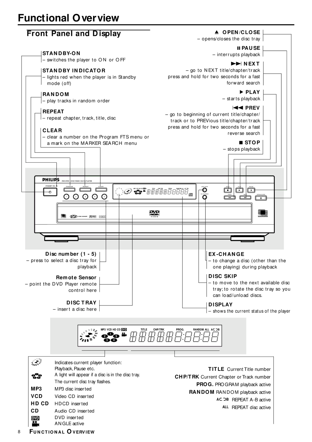 Philips DVD972C owner manual Functional Overview, Front Panel and Display 