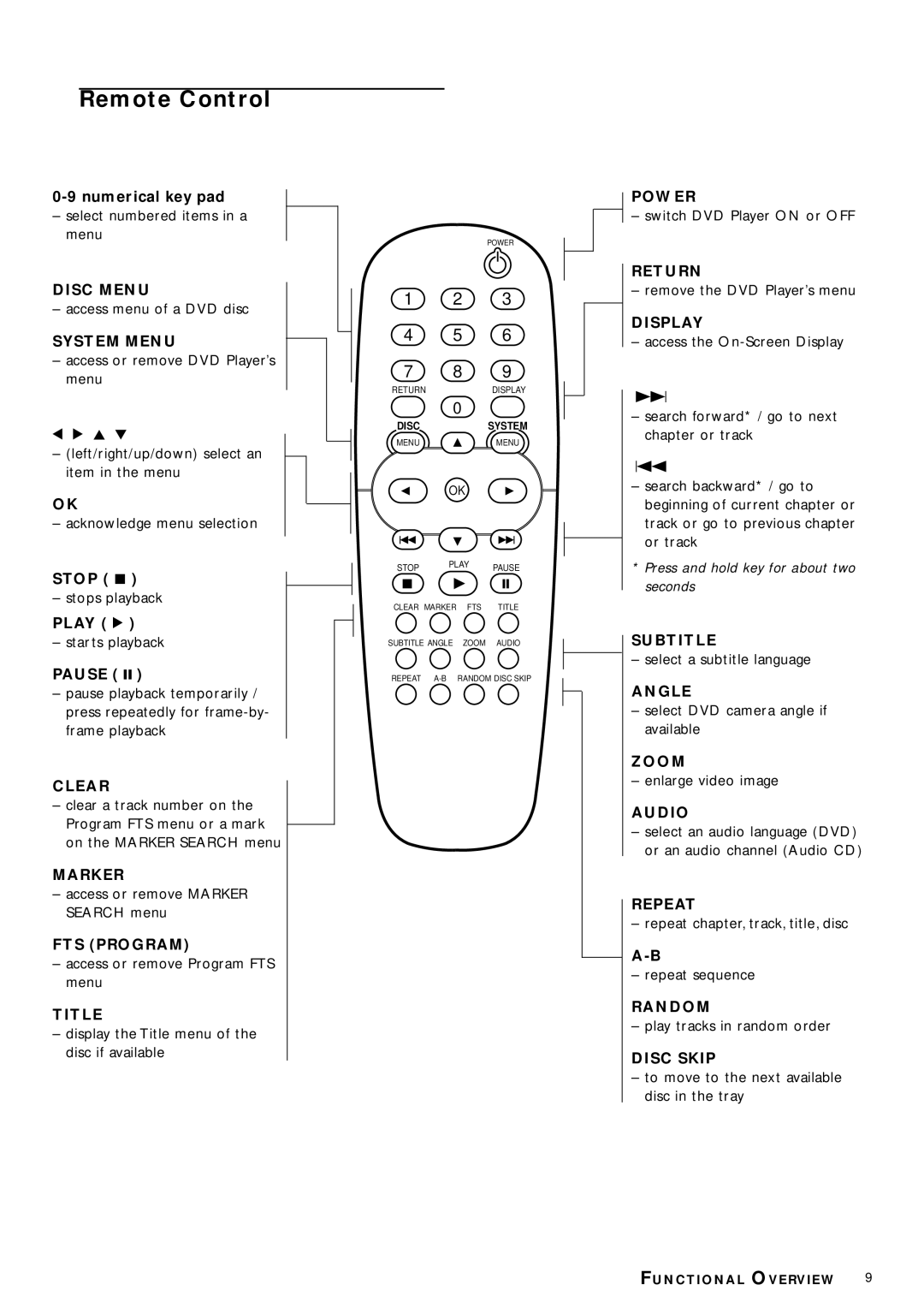 Philips DVD972C owner manual Remote Control 