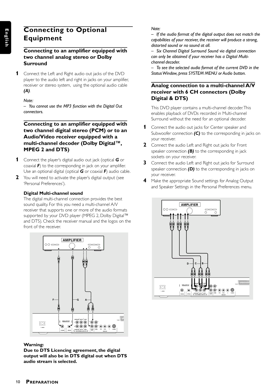 Philips DVDQ40/002 owner manual Connecting to Optional Equipment, Digital Multi-channel sound 