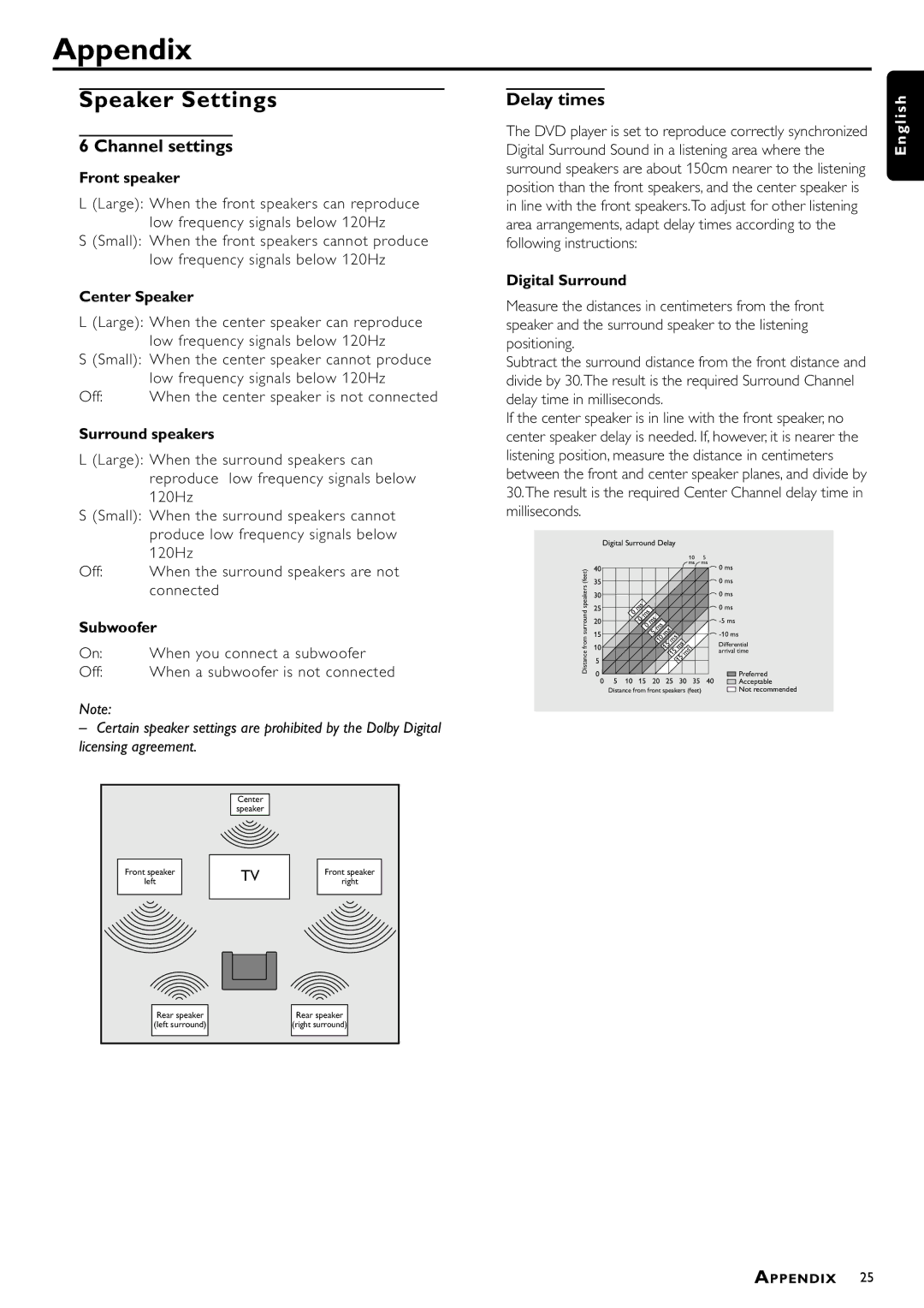 Philips DVDQ40/002 owner manual Appendix, Speaker Settings, Channel settings, Delay times 