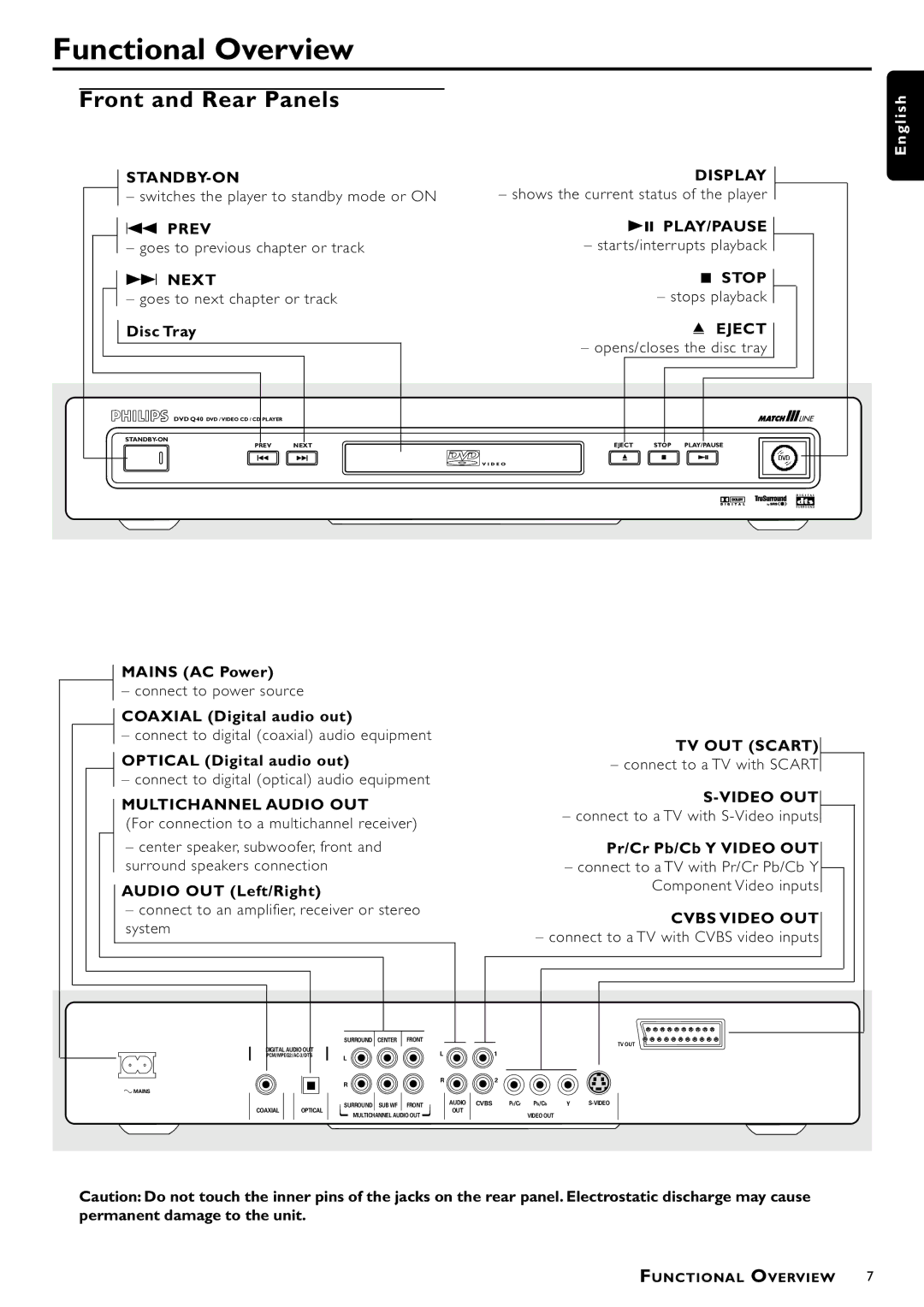 Philips DVDQ40/002 owner manual Functional Overview, Front and Rear Panels 