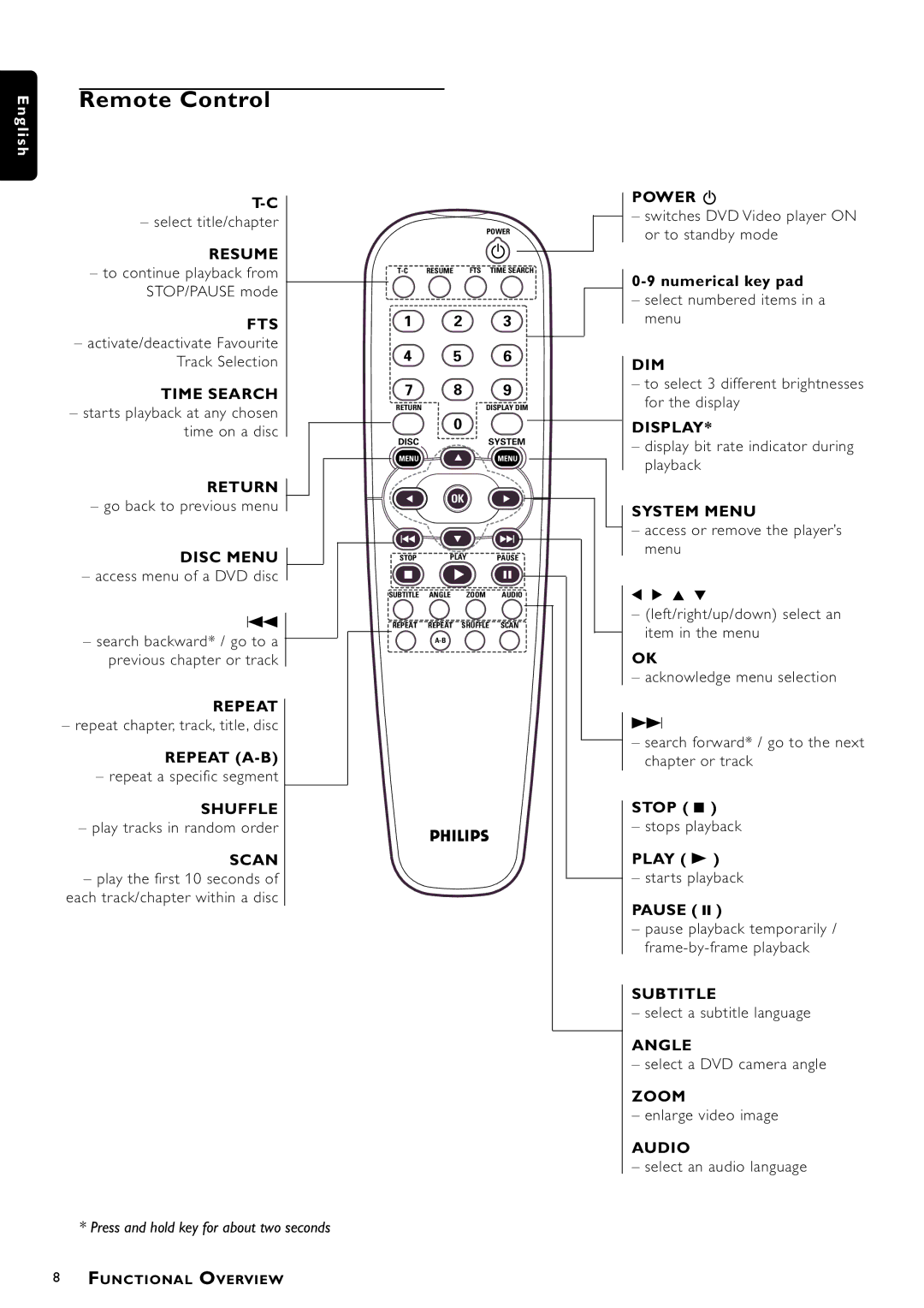 Philips DVDQ40/002 owner manual Remote Control, Numerical key pad, Stop, Play B, Pause 