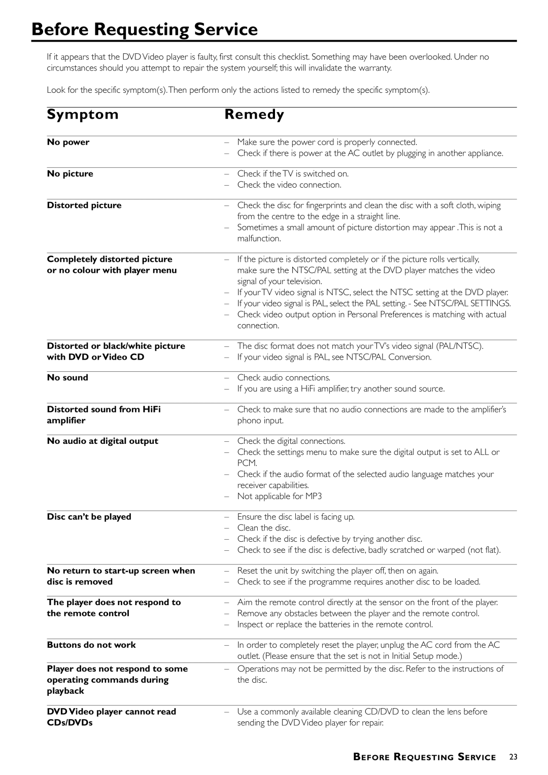 Philips DVDQ40/052 owner manual Before Requesting Service 