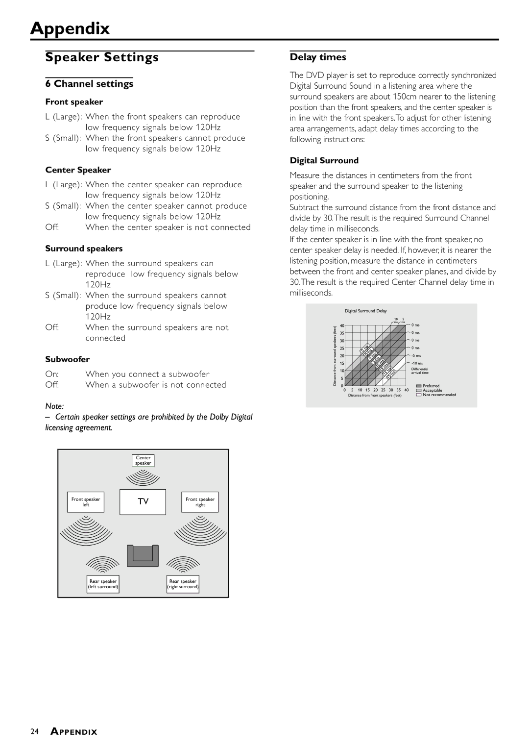 Philips DVDQ40/052 owner manual Appendix, Speaker Settings, Channel settings, Delay times 