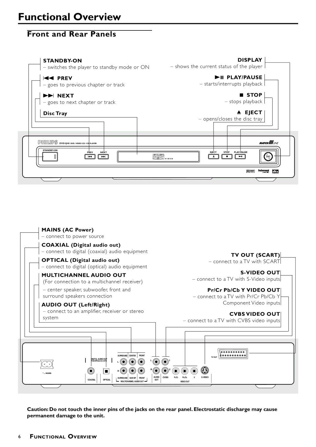 Philips DVDQ40/052 owner manual Functional Overview, Front and Rear Panels 