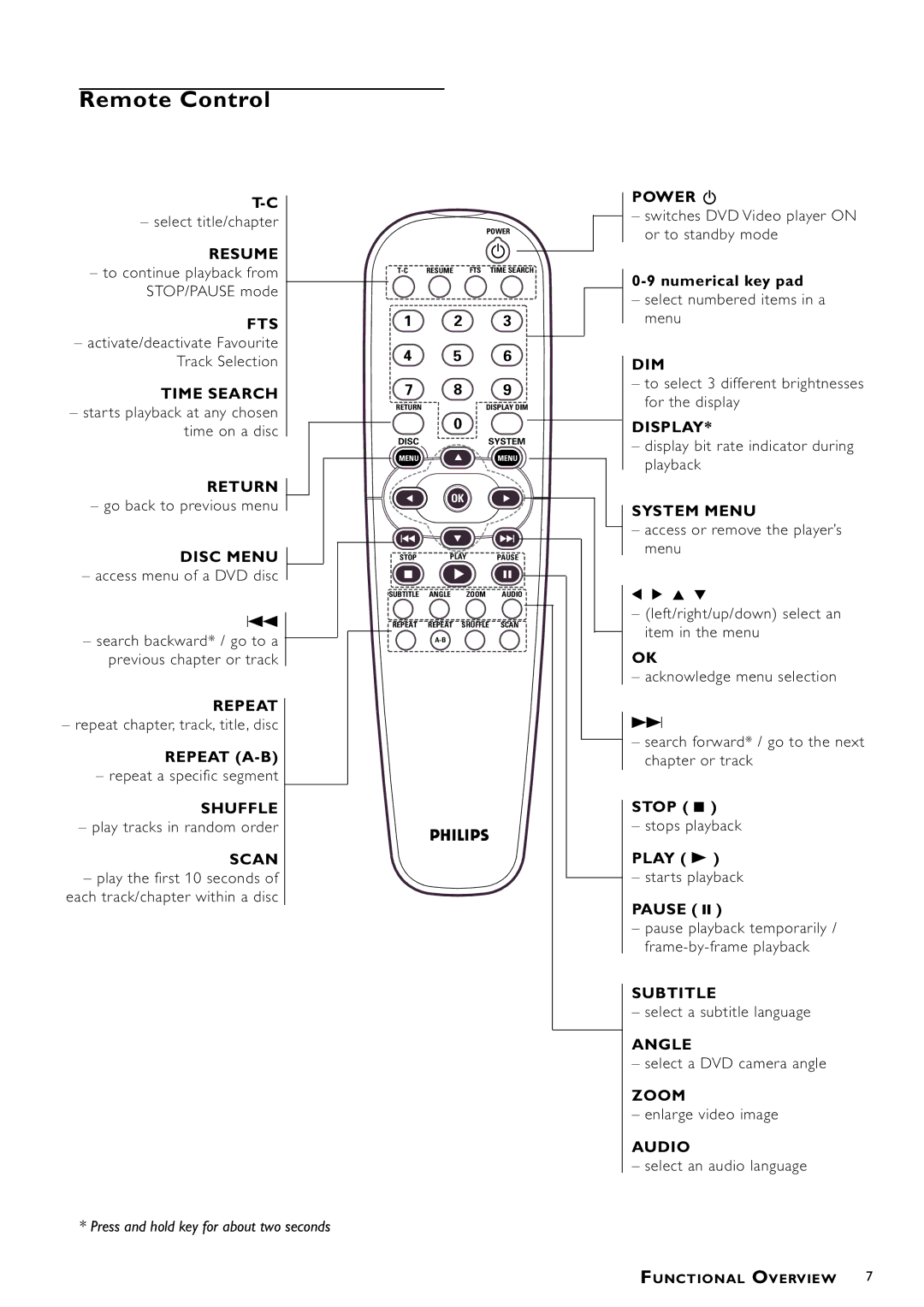 Philips DVDQ40/052 owner manual Remote Control, Numerical key pad, Stop, Play B, Pause 