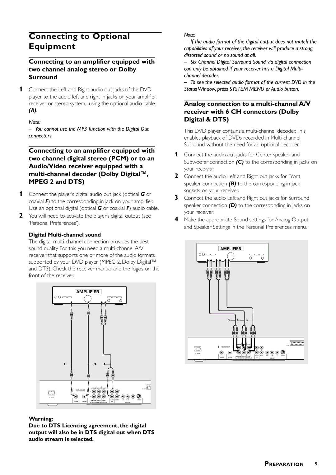 Philips DVDQ40/052 owner manual Connecting to Optional Equipment, Digital Multi-channel sound 