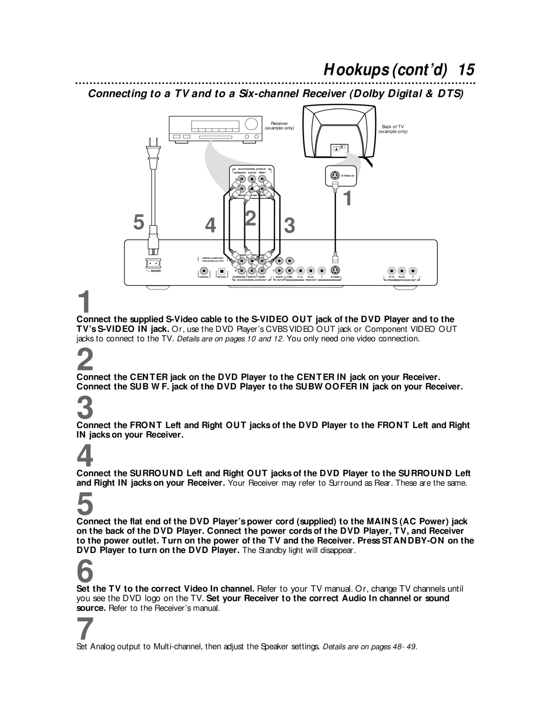 Philips DVDQ50 owner manual Receiver Example onlyBack of TV example only 