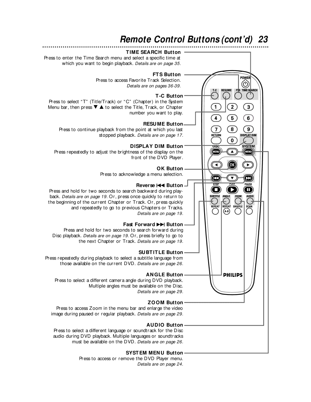 Philips DVDQ50 owner manual Remote Control Buttons cont’d 