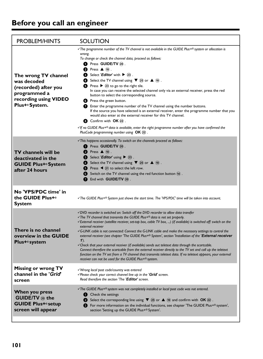 Philips DVDR 725H/05 manual 101, Press GUIDE/TV J 