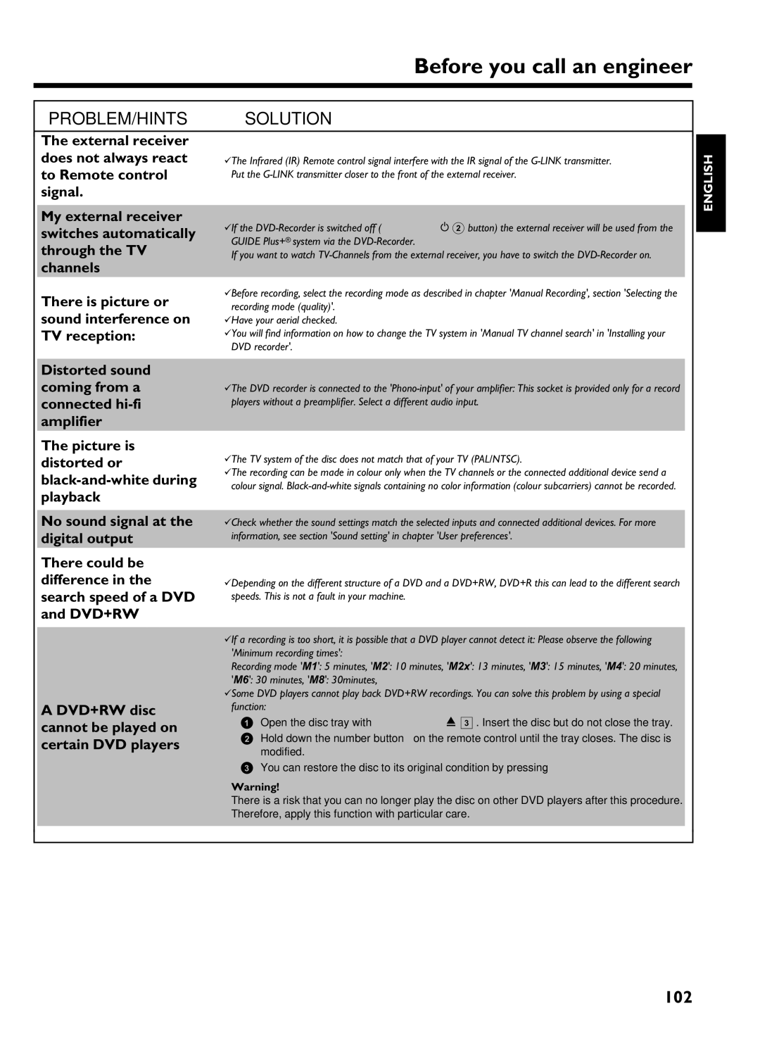 Philips DVDR 725H/05 manual PROBLEM/HINTS Solution, 102 