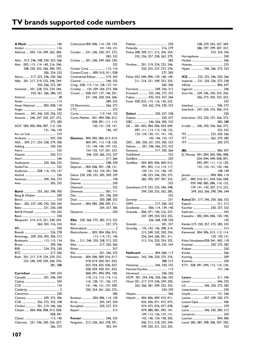 Philips DVDR 725H/05 manual TV brands supported code numbers, 107 