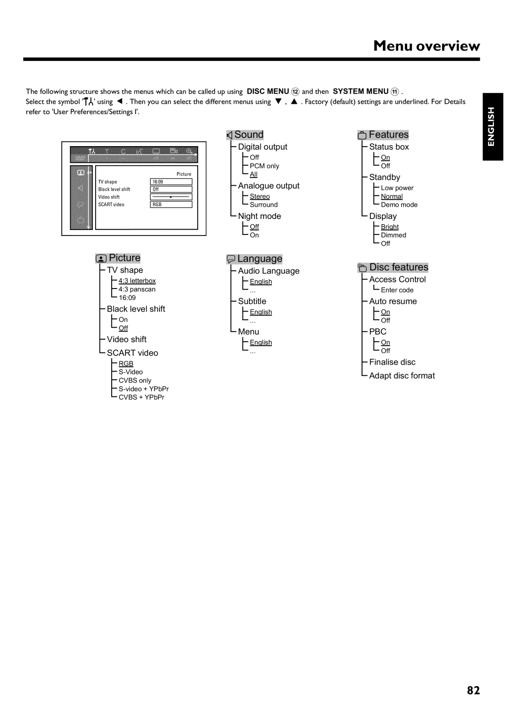 Philips DVDR 725H/05 manual Menu overview, Picture 