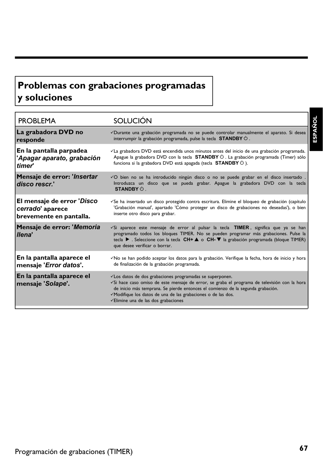 Philips DVDR 75 Problemas con grabaciones programadas y soluciones, Apagar aparato, grabación, Timer, Disco rescr, Llena 