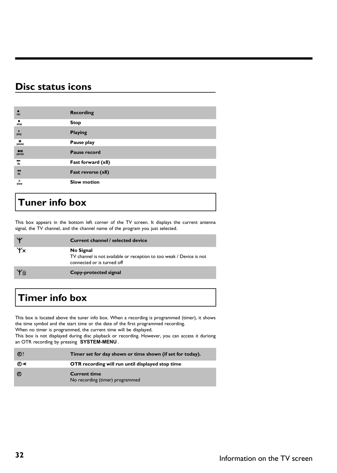 Philips DVDR 75 manual Disc status icons, Tuner info box, Timer info box, Current channel / selected device No Signal 