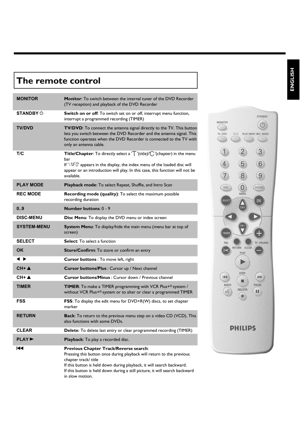 Philips DVDR 75 manual Remote control 