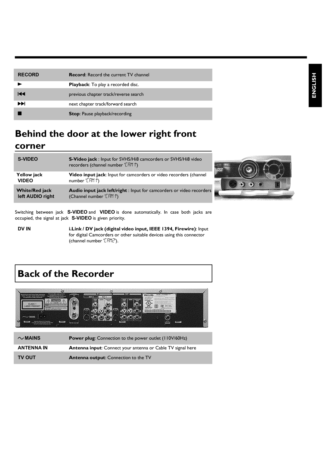 Philips DVDR 75 manual Behind the door at the lower right front corner, Back of the Recorder 