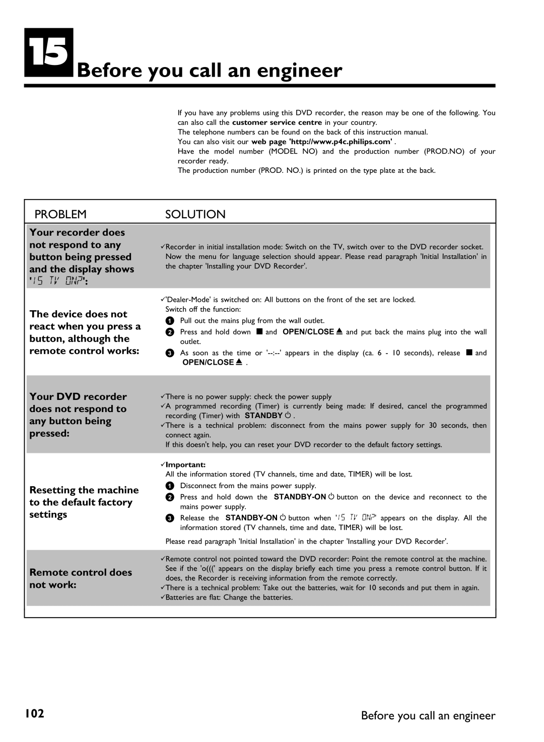 Philips DVDR 77/02, DVDR 77/00 manual OBefore you call an engineer, BImportant 